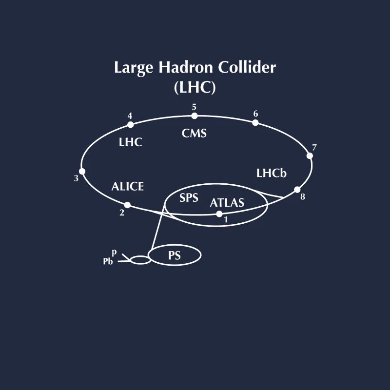 Grand collisionneur de hadrons LHC