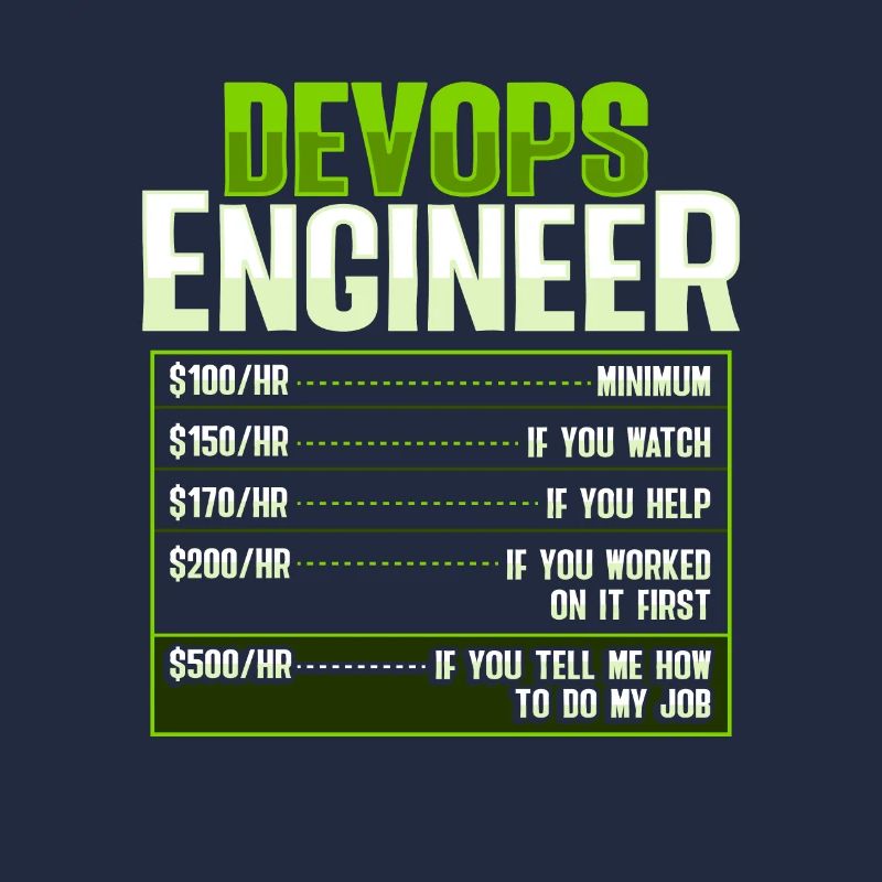 Devops Sys-Admin Developer