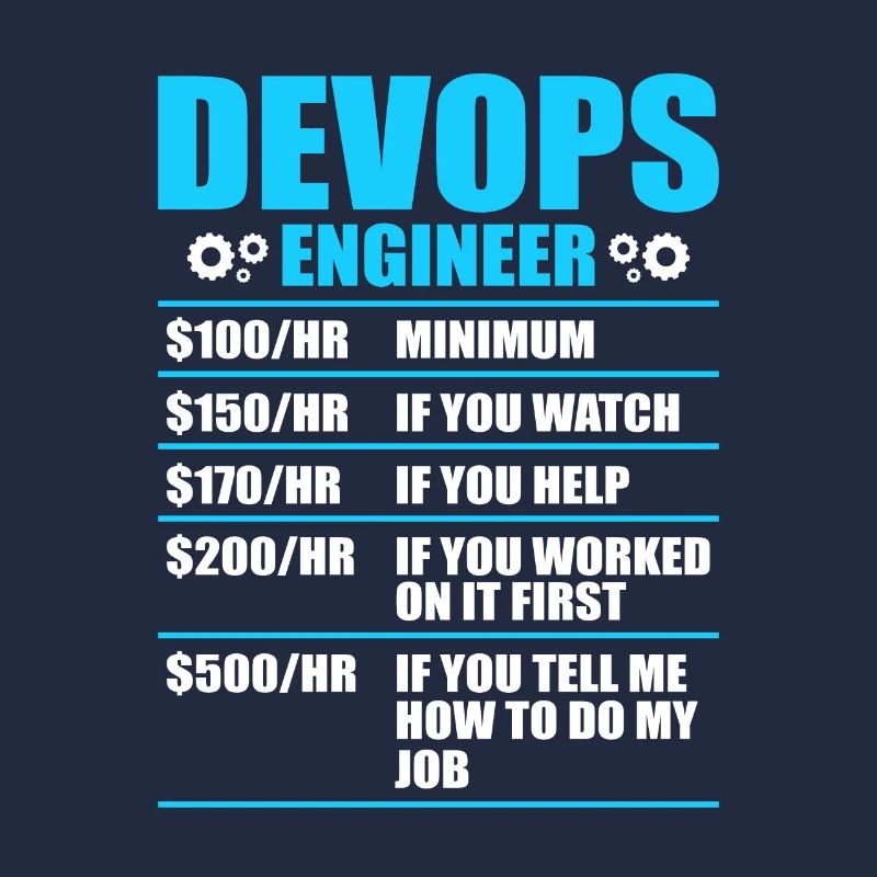Devops Sys-Admin Entwickler