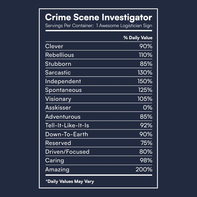 Spurensicherung - Kripo Polizei Kriminaltechnik