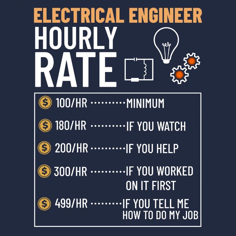 Electrical Engineering Engineer Research Development