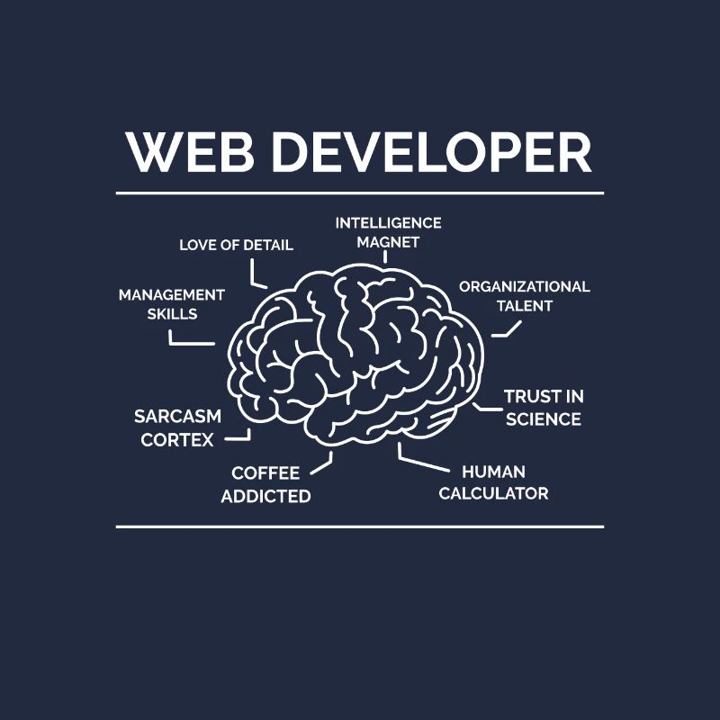 Développeur Web