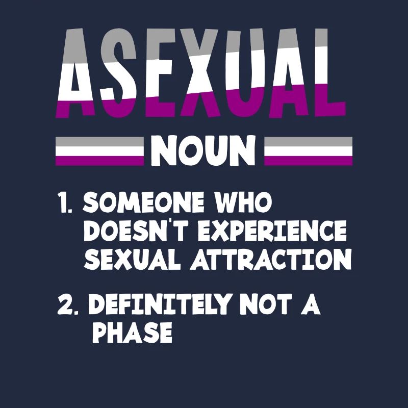 Asexual Asexuality Outing
