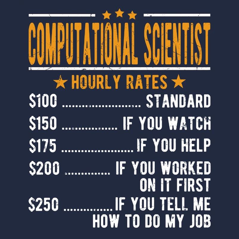 Computer scientist Hourly wage