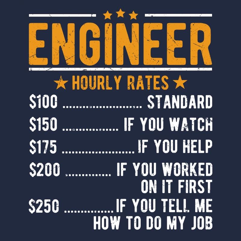 Techniker Stundenlohn