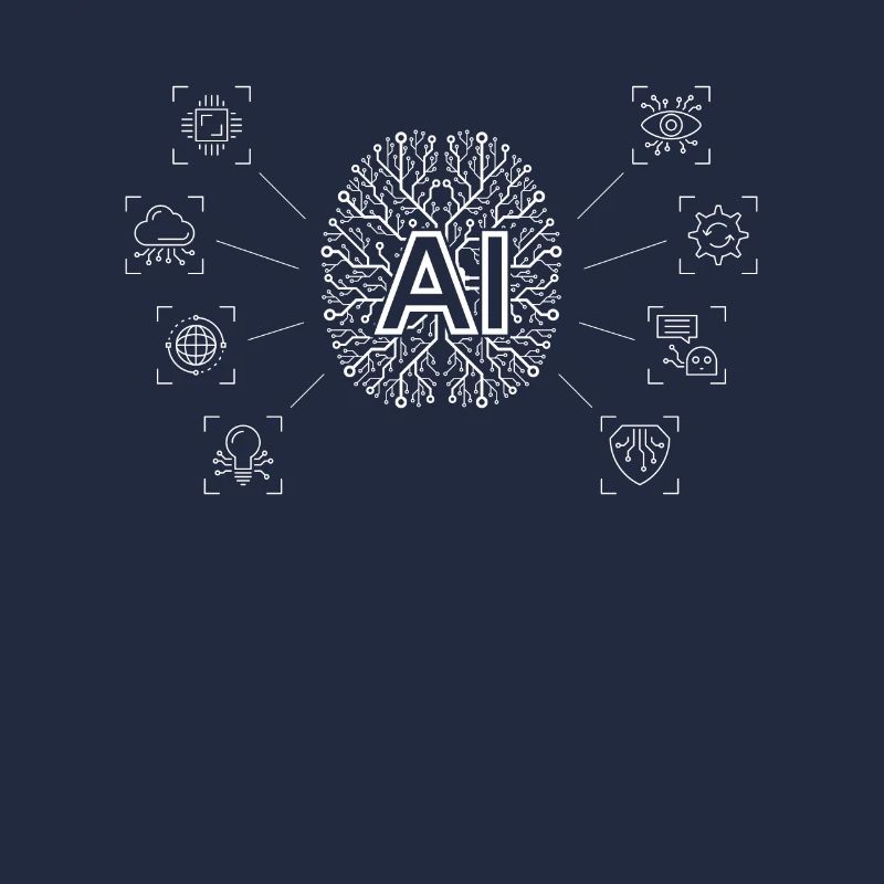 AI - AI Brain & AI Artificial Intelligence Robot A