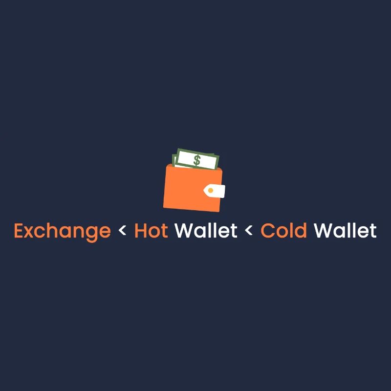 Échange < Hot Wallet < Cold
