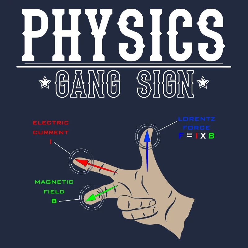 Right-hand rule physics