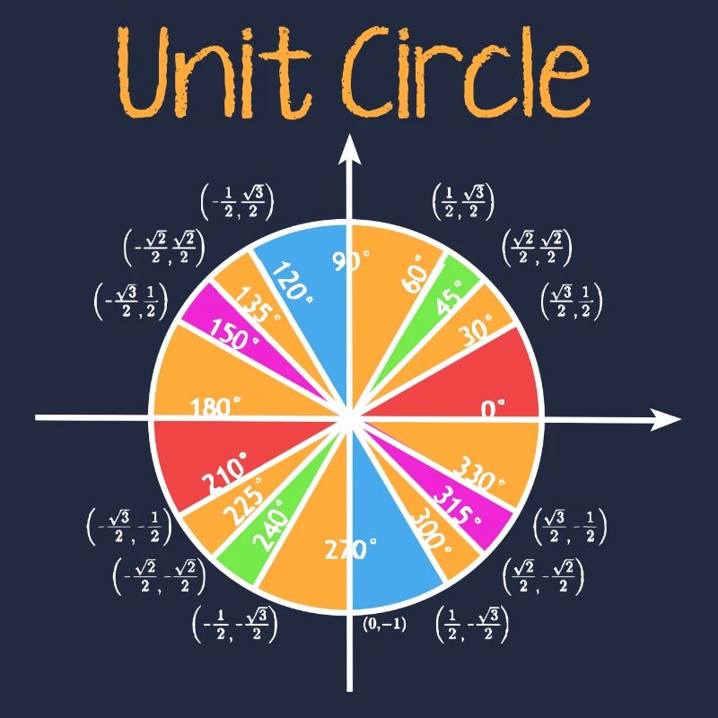 Unit Circle