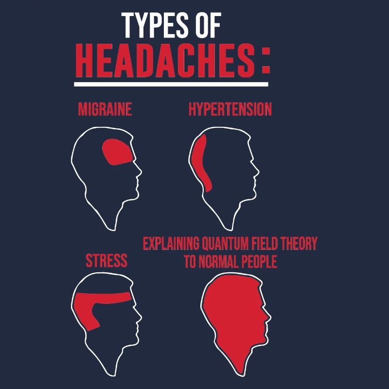 Physics Types of headaches Quantum Field Theory