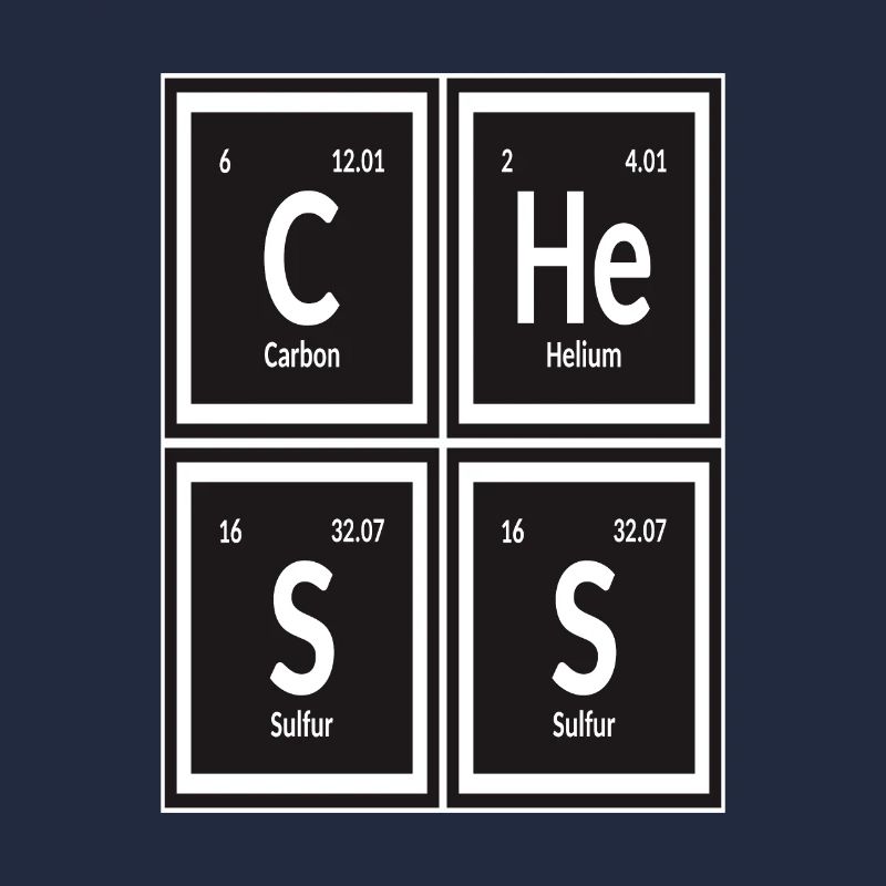 Chess | Periodic Table of Elements