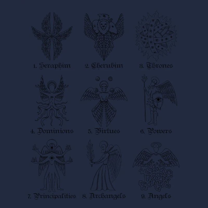 Anges bibliquement exacts neuf rangs d’anges
