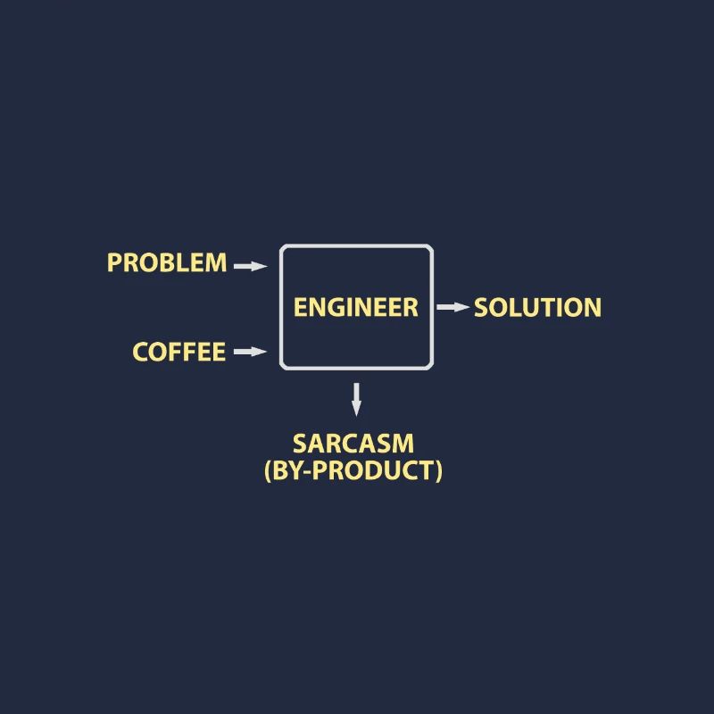 Engineering Sarcasm By-product