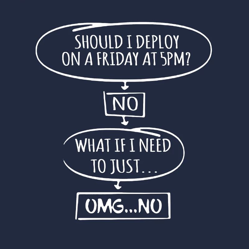 Code Programmer Nerd Update Developer Gift