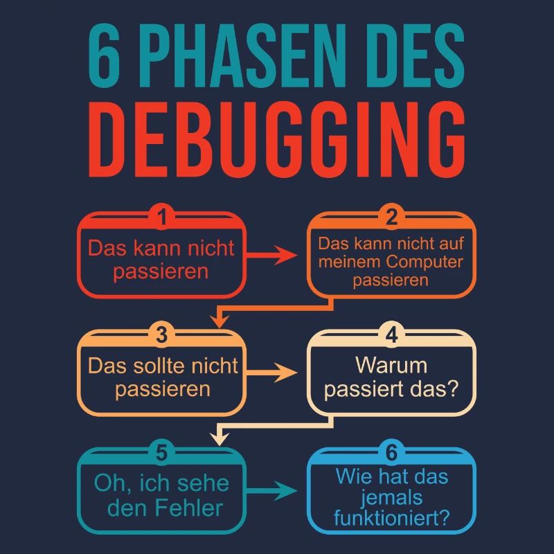 6 Stages of Debugging for Programmers