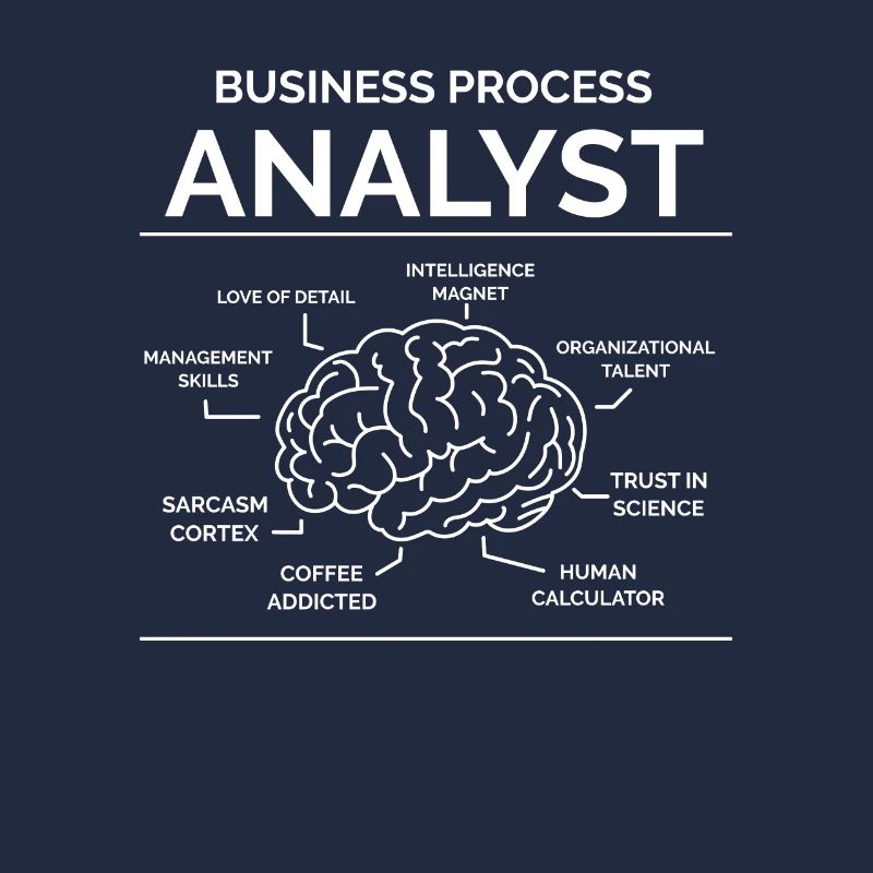 Analyste des processus d’affaires
