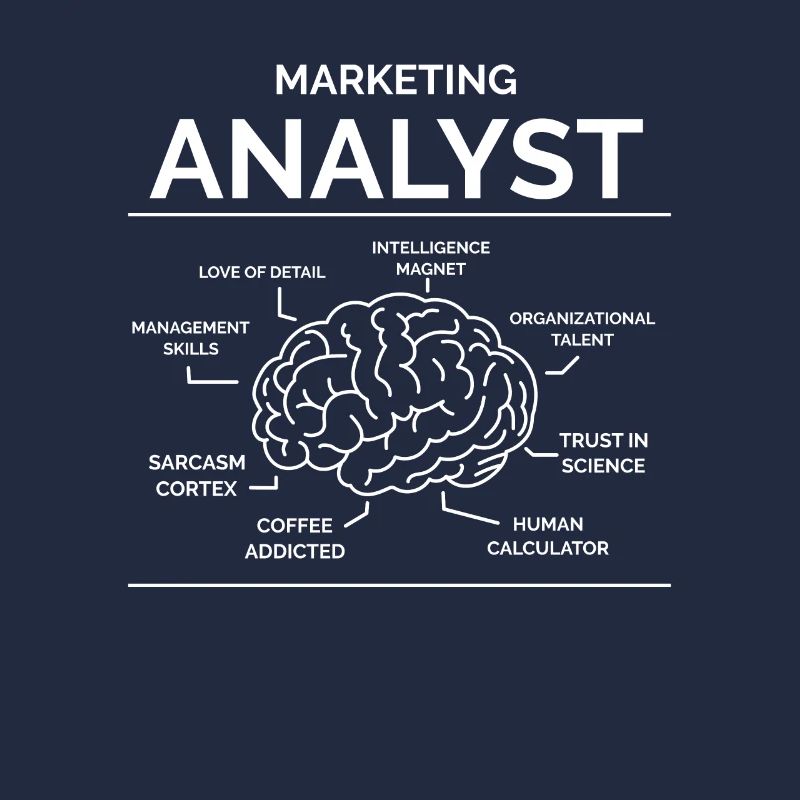 Analyste marketing