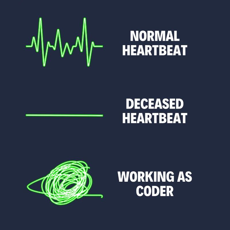 Coder Professional Worker Software Developer Jobs