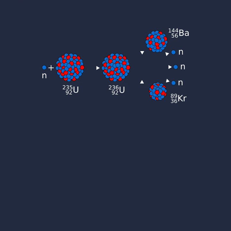 uranium 235, Physics science nuclear