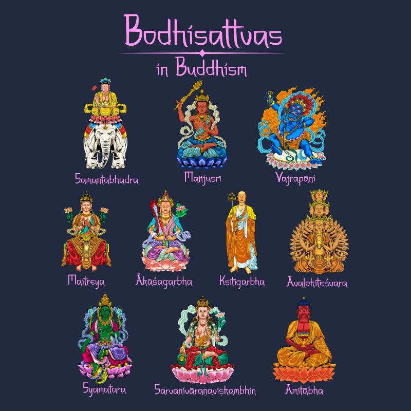 Bodhisattvas - Bouddhisme