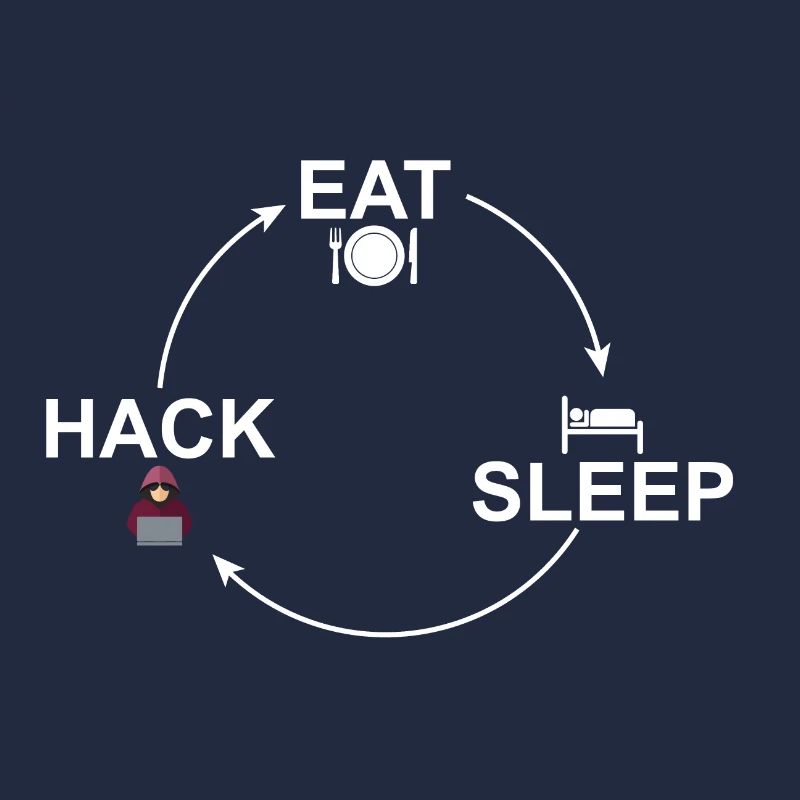 Kreislauf: Eat-Sleep-Hack Hacker Hacken 24/7