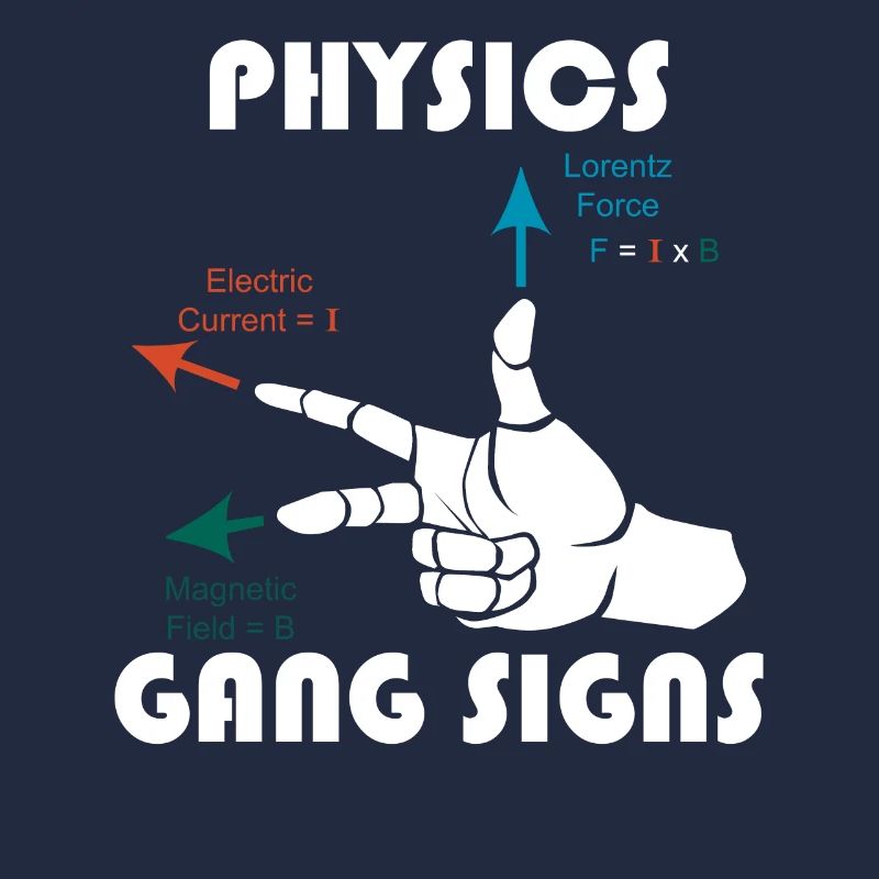Right Hand Rule Physics Math Teacher Math