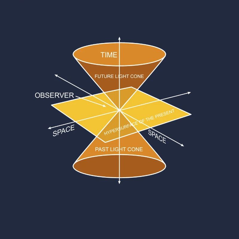Physics Physique Calculations Quantum Physics