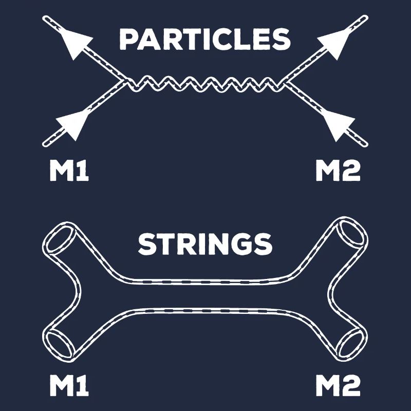Stringtheorie Quantenmechanik