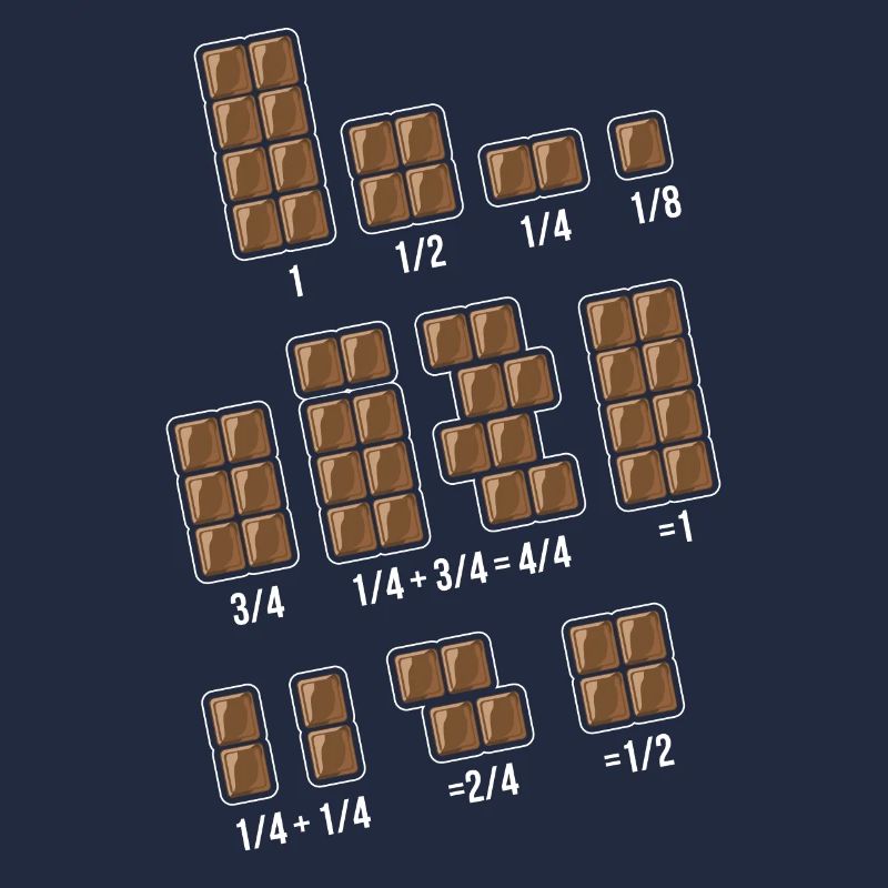 Chocolates fraction math mathematics