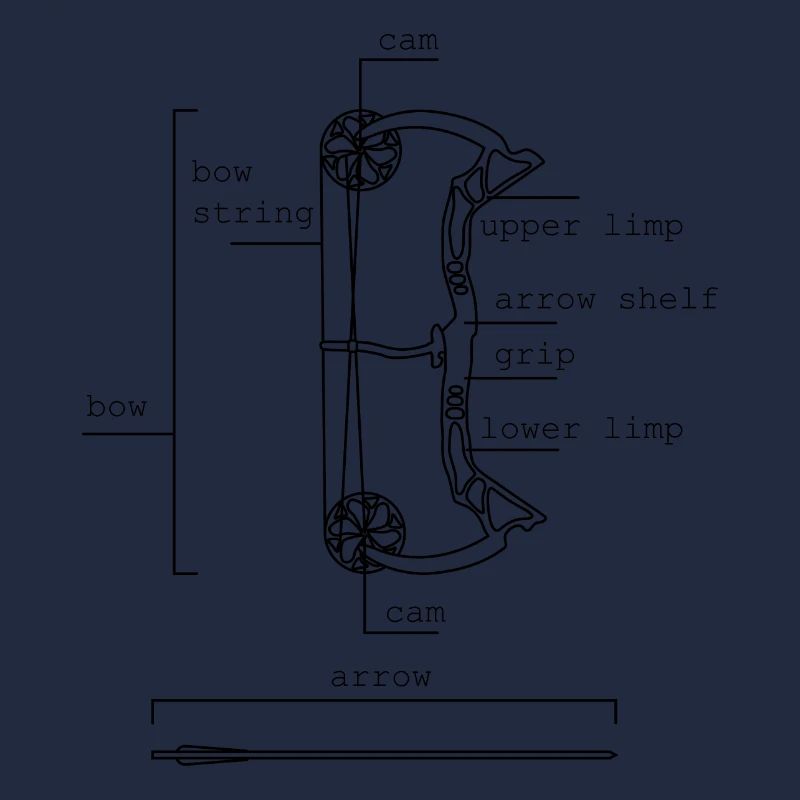 Description de l'arc composé Structure des pièces individuelles