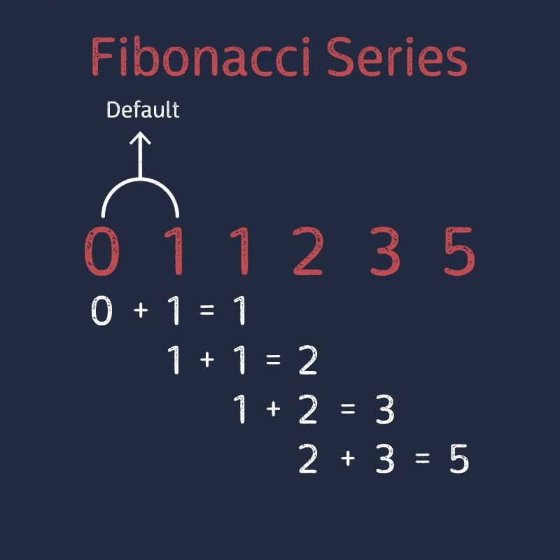 Fibonacci Series Gift Fibonacci Follow Math