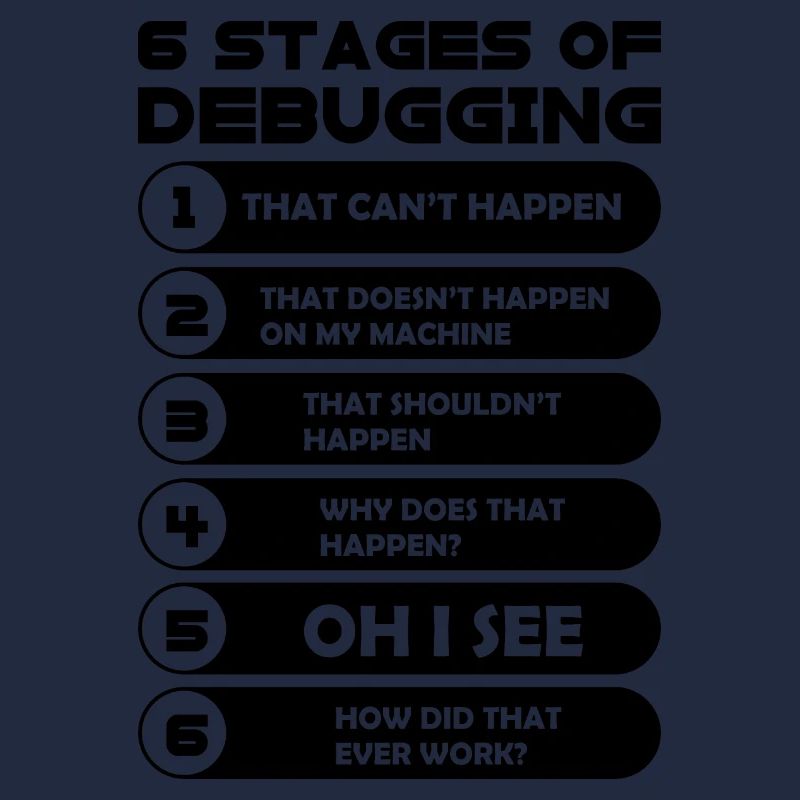 Programmation