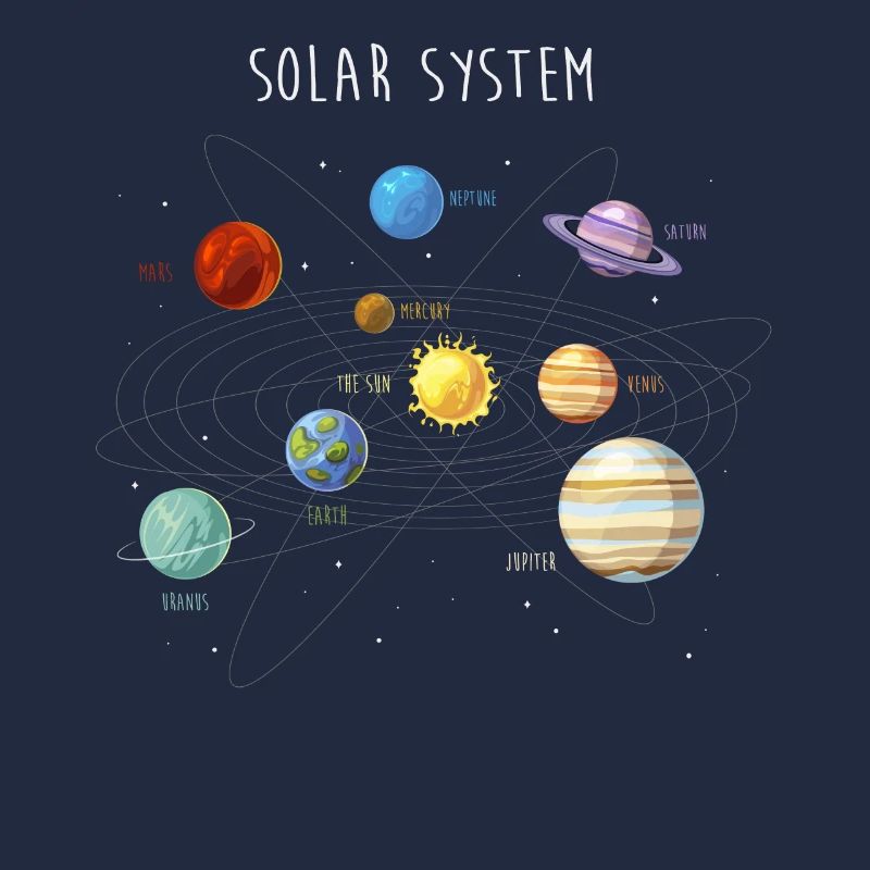 Solar system with all planets, orbits