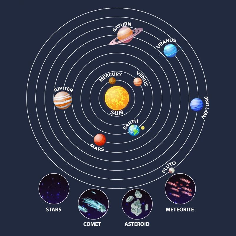 Sonnensystem, Planeten, Universum, Astrologie