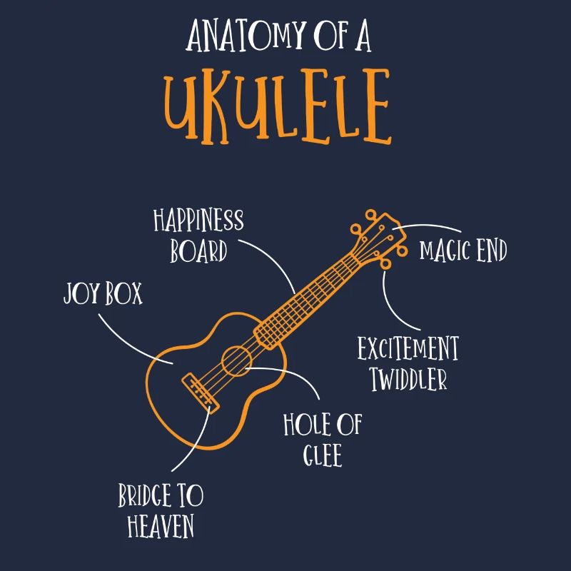 Anatomie d’un ukulélé