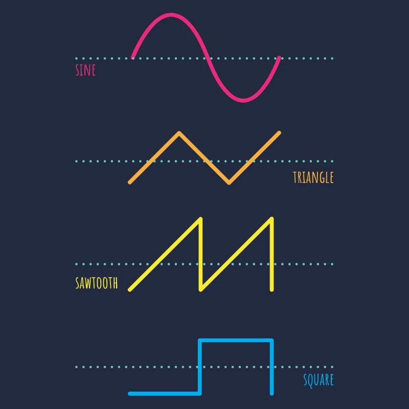 Synthesizer Audiowaves Analog Digital