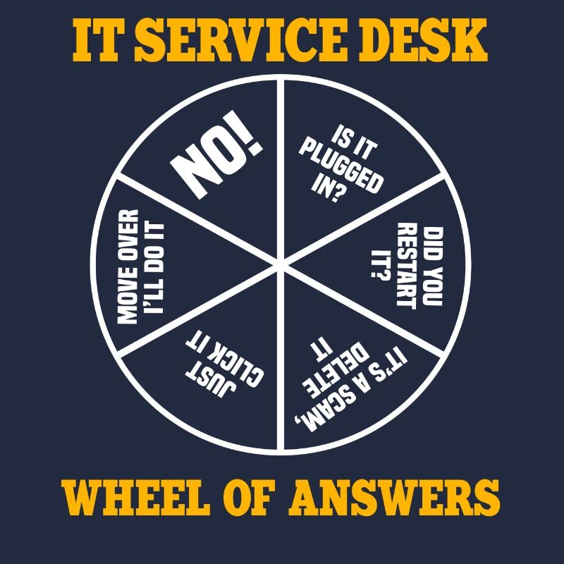 It Service Desk Roue des réponses