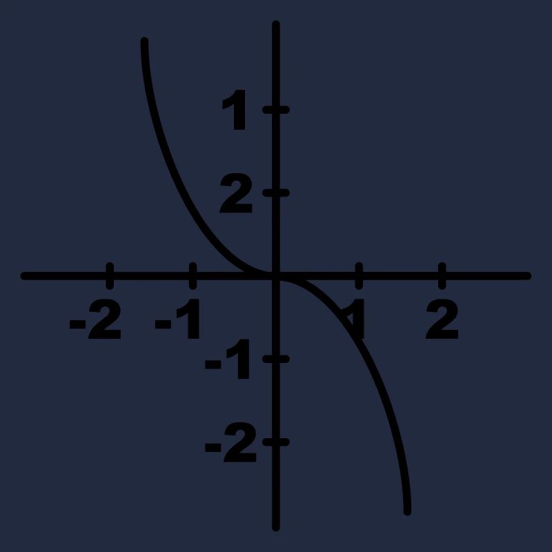 Symboles mathématiques - Kurvendiskussion