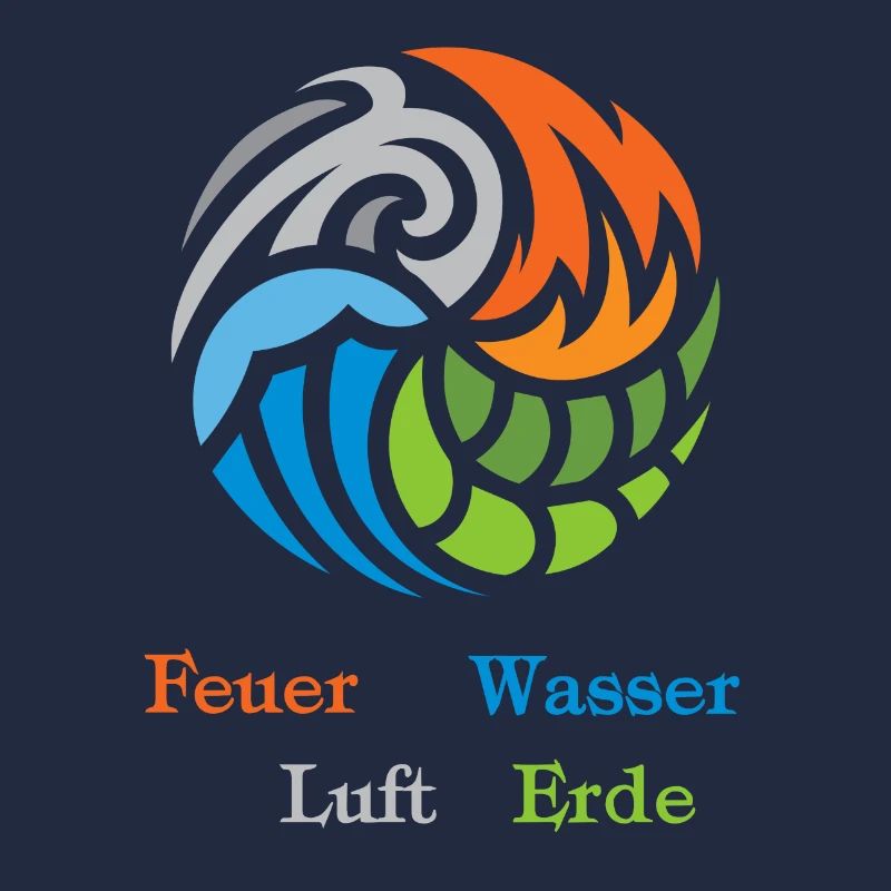 Die 4 Elemente. Feuer, Wasser, Luft und Erde