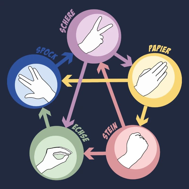 Ciseaux de Pierre Spock - Big Bang