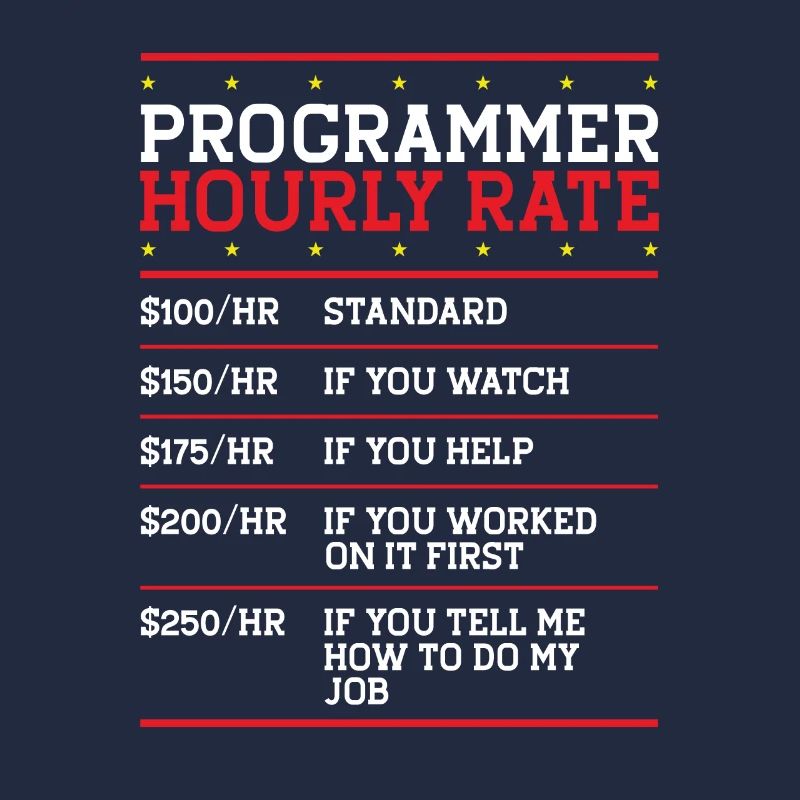 Programmierer Coder Code Computer