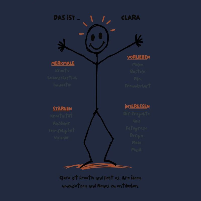 Das ist Clara Innovations-Wunder