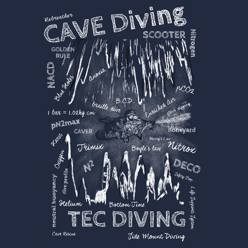TEC Diving, Cave Diving Terms Chalk