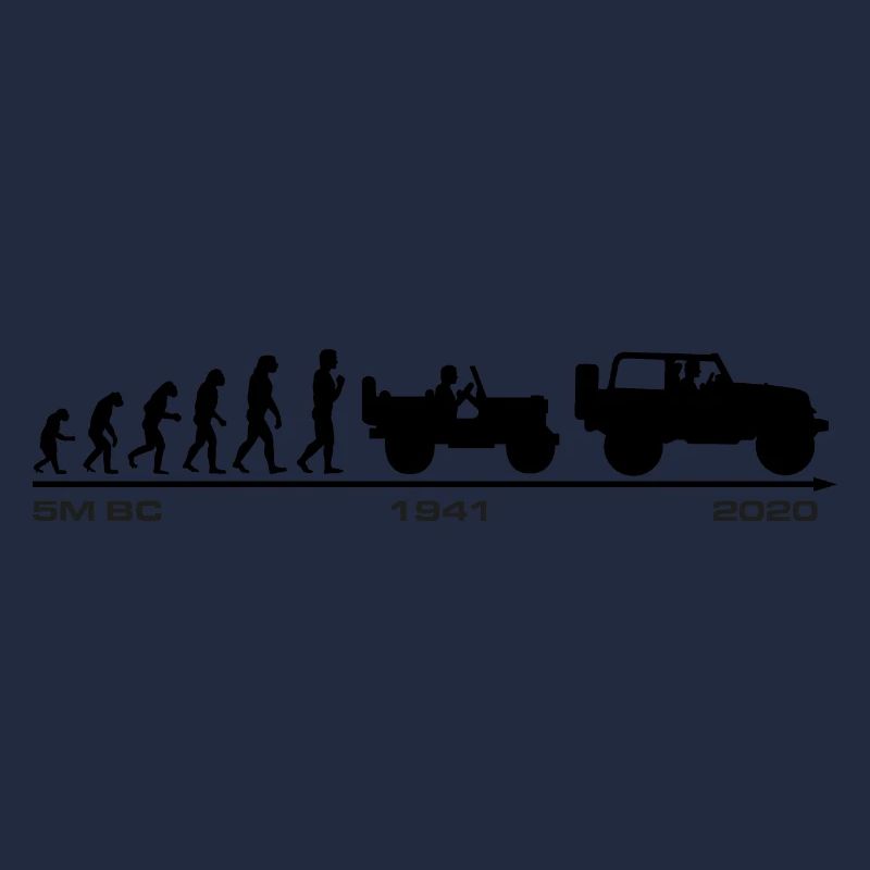 Jeep Evolution update 2020