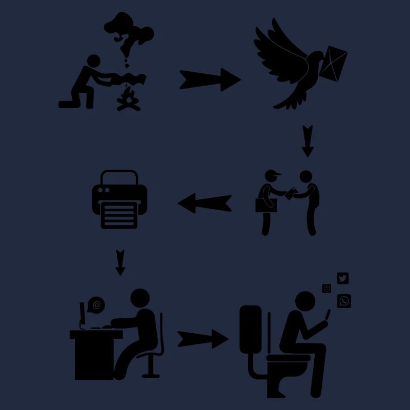 Evolution Social Media Communication