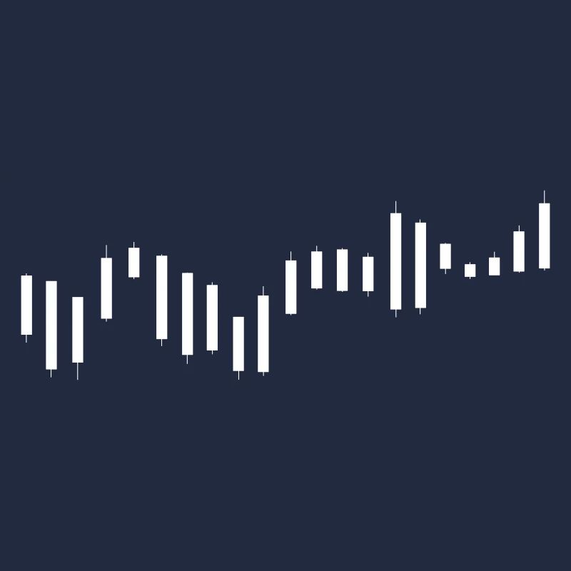 Candlestick chart share price