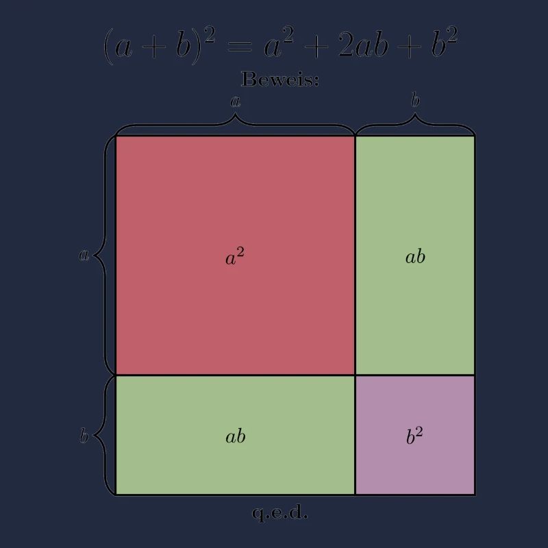 Binomial formula