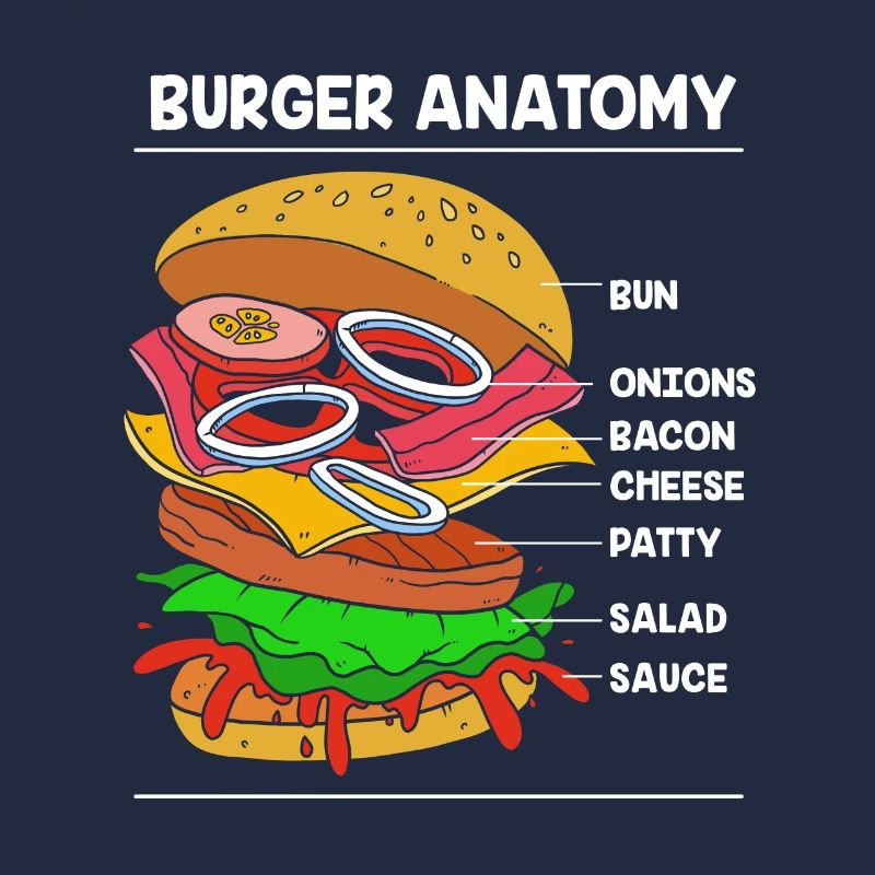 Cheeseburger Anatomie
