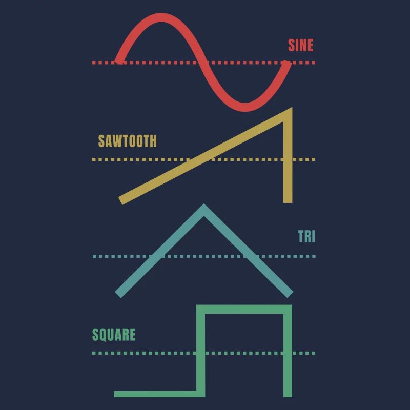 Vintage Analog Synthesizer Techno Waveform - Synth