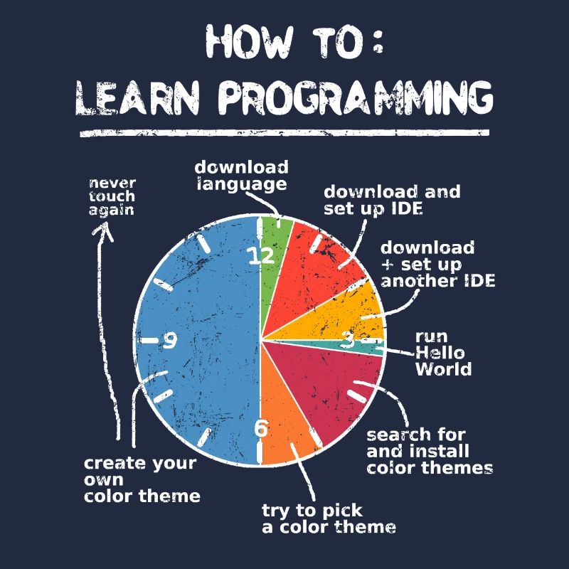 Programmieren lernen Programmierer Computer Nerd